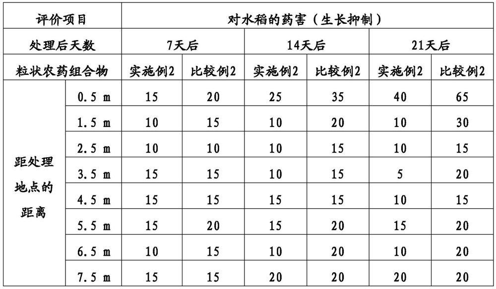 Granular Pesticide Composition