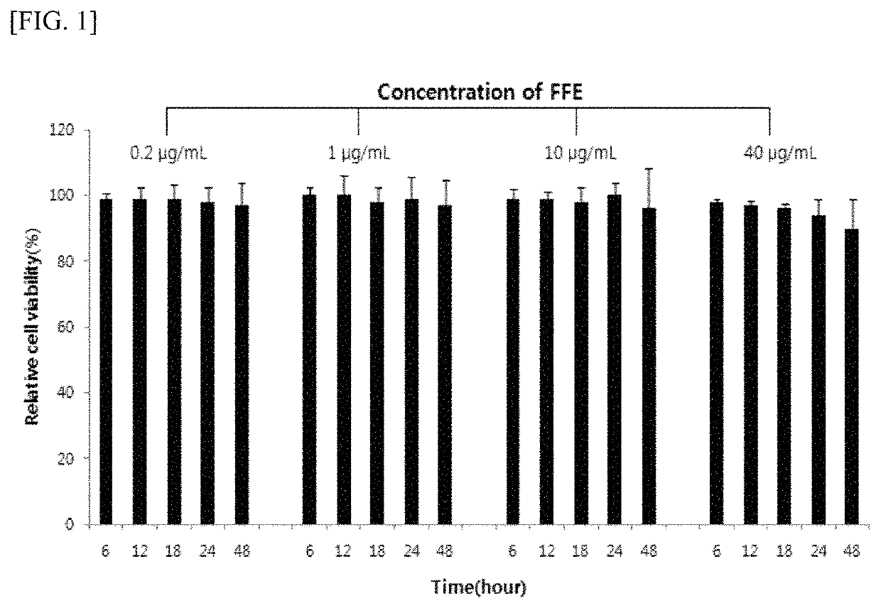 Composition for preventing or treating cranial nerve disease comprising fomes fomentarius extract, fraction thereof, or compound isolated therefrom as active ingredient