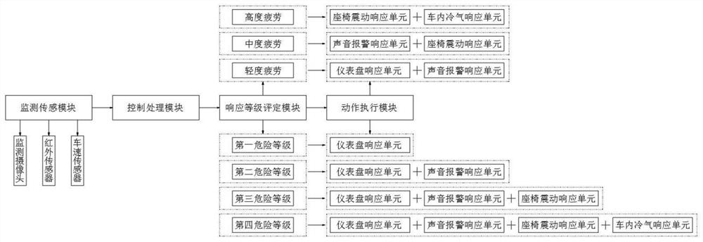 Automatic control system based on auxiliary driving