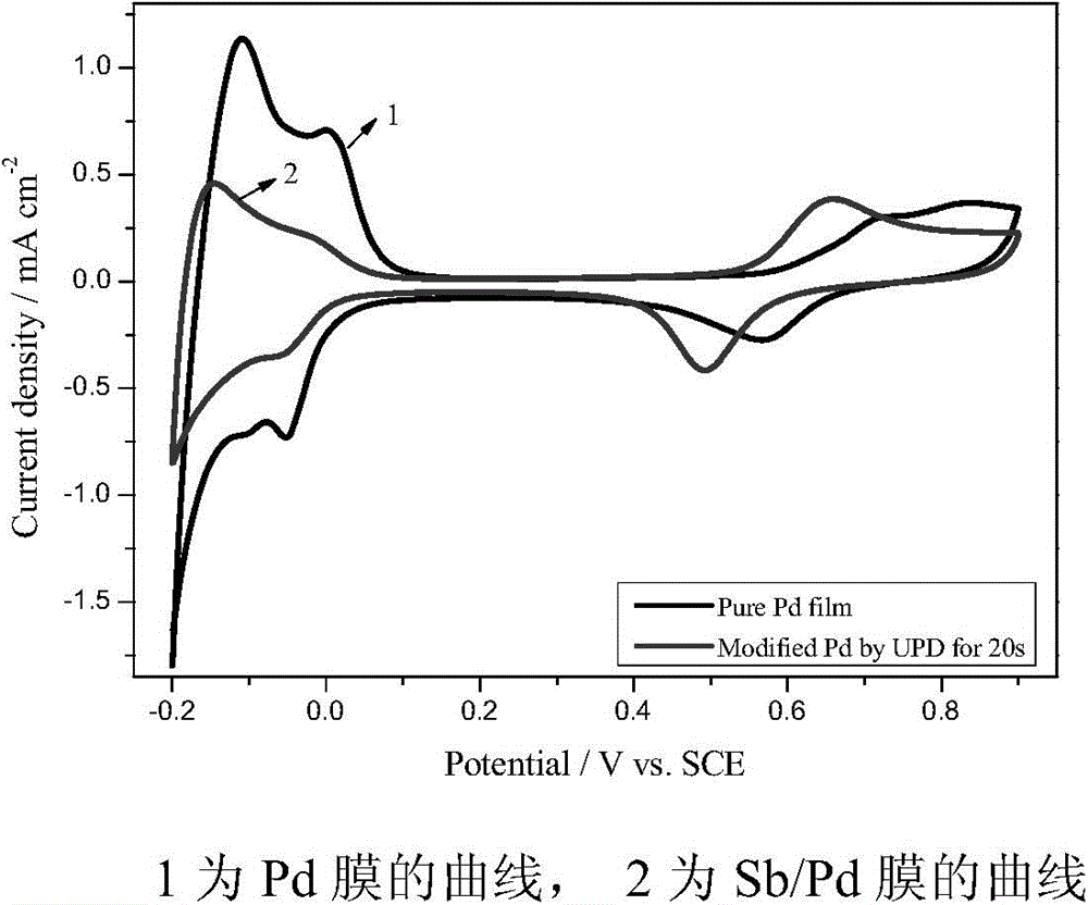 A Modification Method of PD Membrane Electrode Based on Formic Acid Electrooxidation