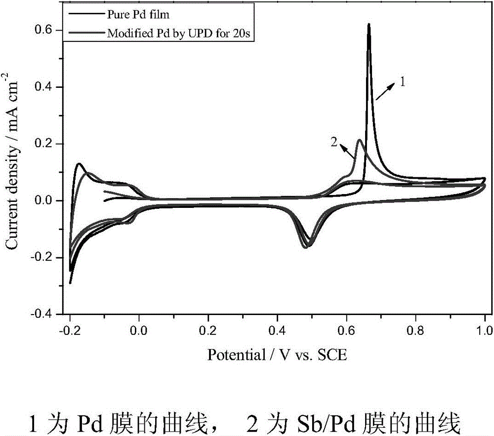 A Modification Method of PD Membrane Electrode Based on Formic Acid Electrooxidation