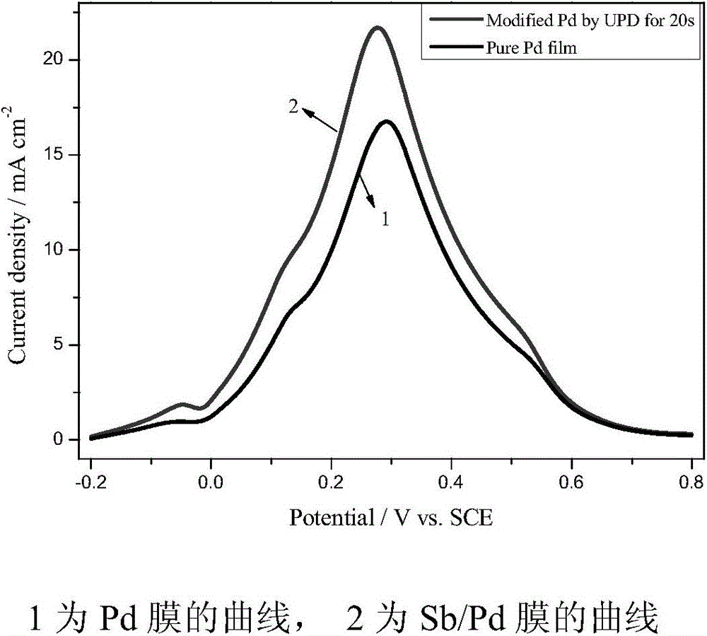 A Modification Method of PD Membrane Electrode Based on Formic Acid Electrooxidation