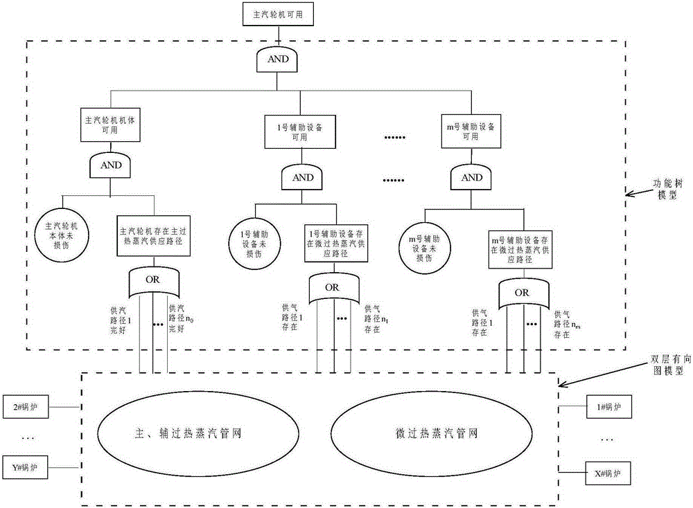 Damage isolation and residual working system acquisition methods of ship steam power piping system