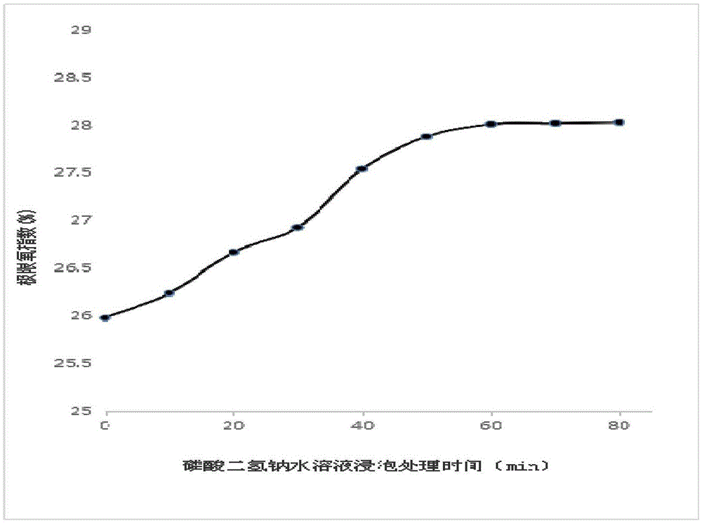 Flame-retardant wool fabric finishing method