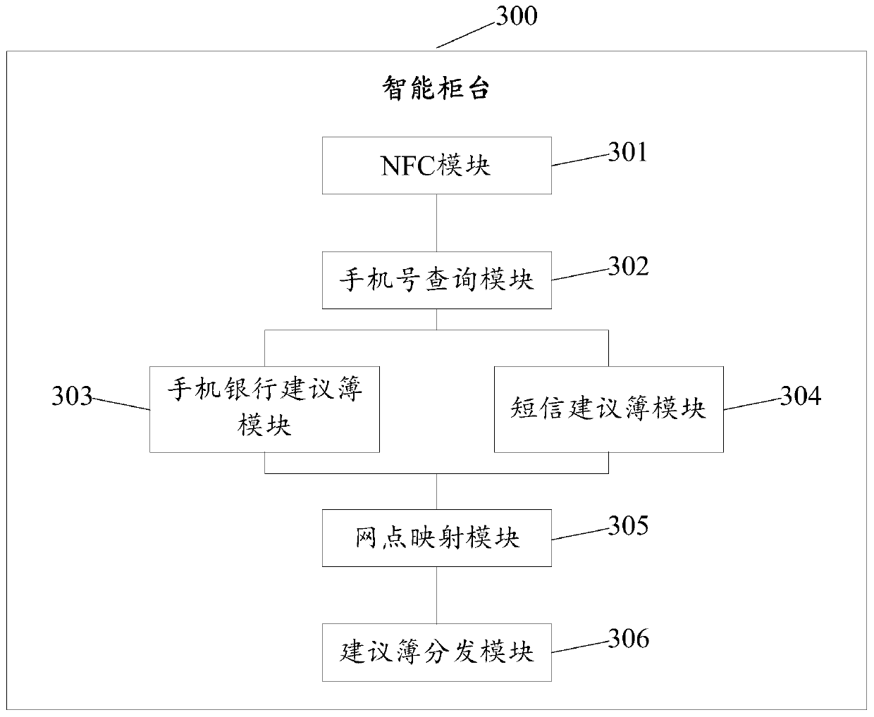 Bank outlet suggestion feedback method and related equipment