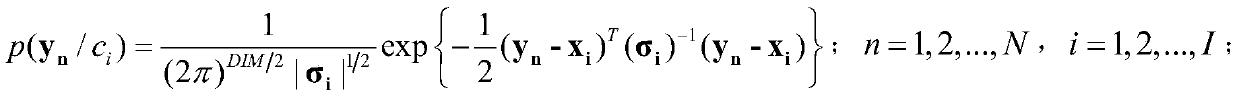 A Vector Quantization Method Based on Normal Distribution