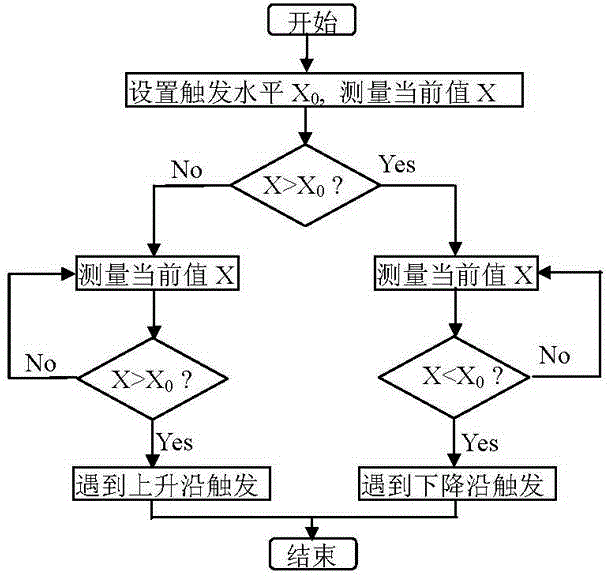 Cylindrical compression spring parameter testing method