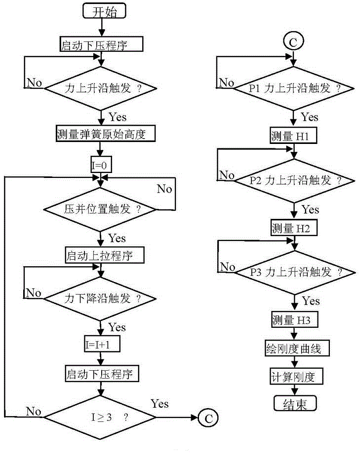 Cylindrical compression spring parameter testing method