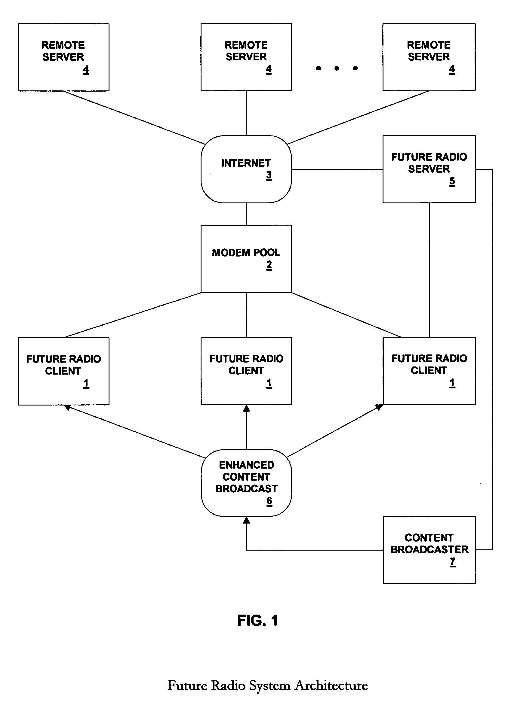 Interactive multi media user interface using affinity based categorization