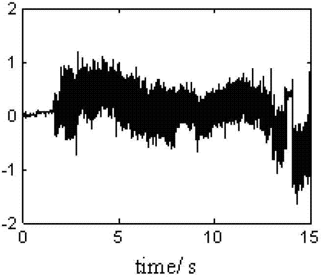 SINS (Strapdown Inertial Navigation System)-based method for restraining velocity measuring error of DVL (Doppler Velocity Log)