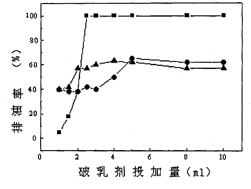 Method for preparing biological compound demulsifying agent