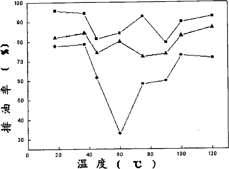 Method for preparing biological compound demulsifying agent