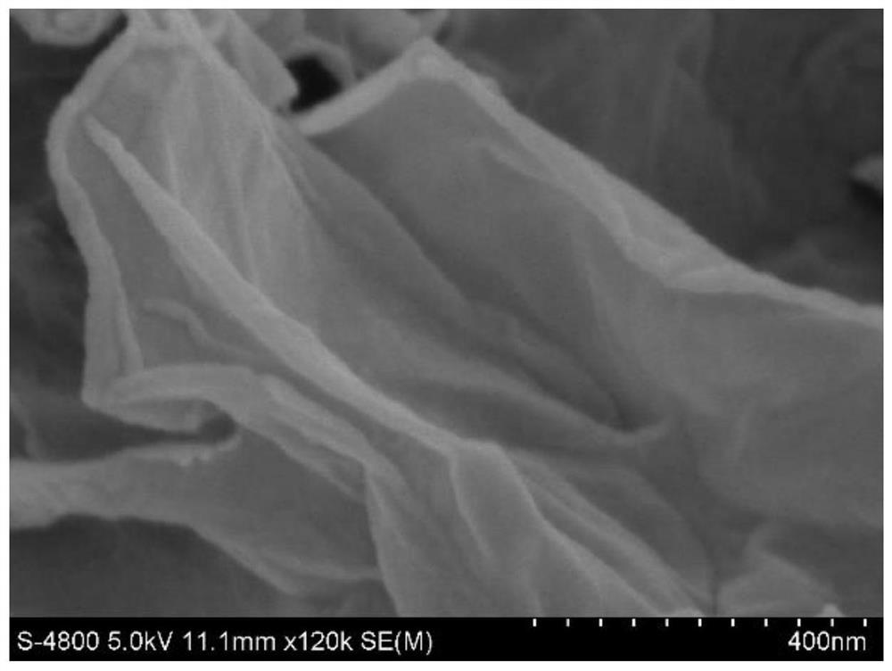 A composite fluorescent probe for detecting alkaline phosphatase and its preparation method and application