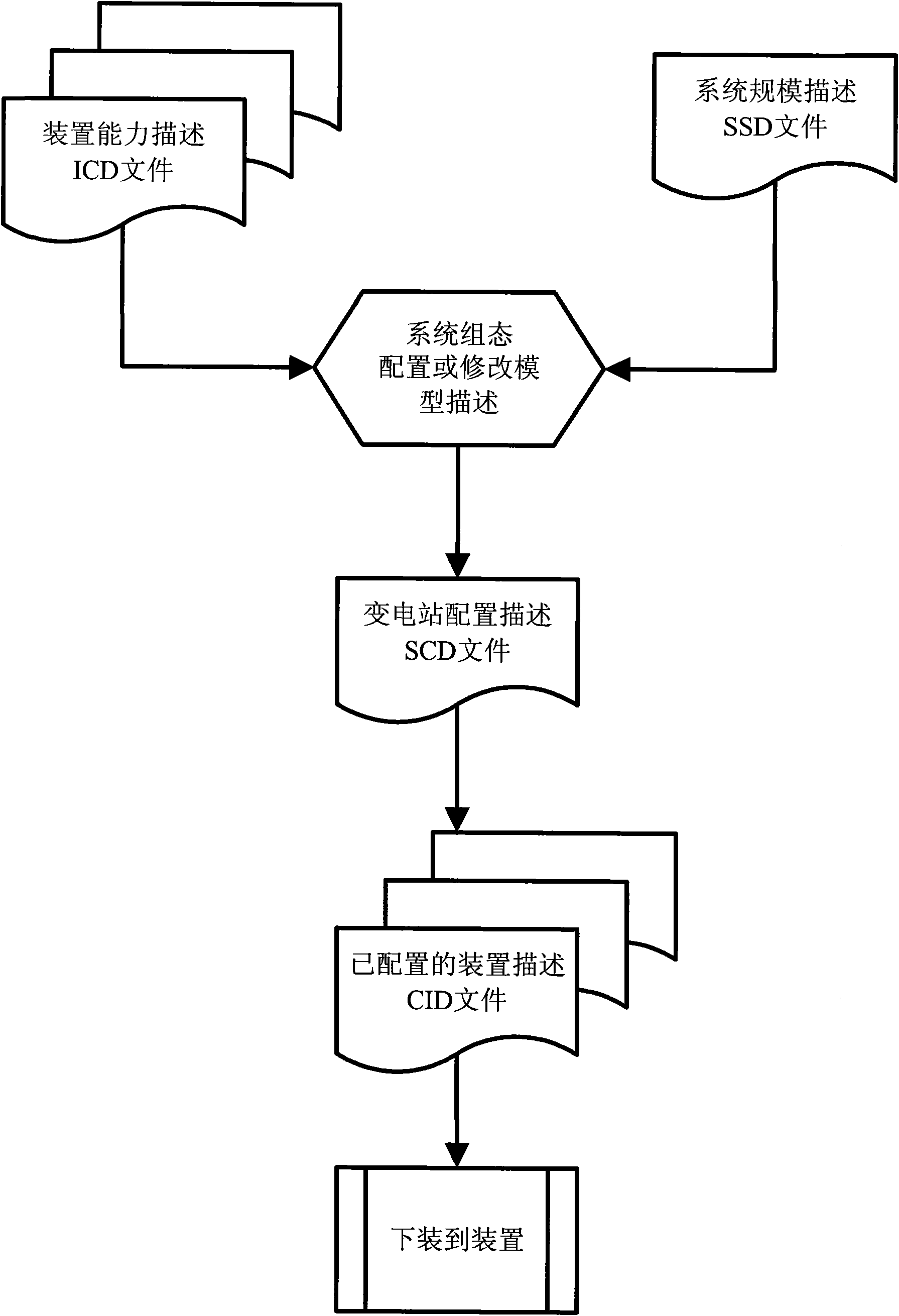 Self-description realization method of IEC61850 standard