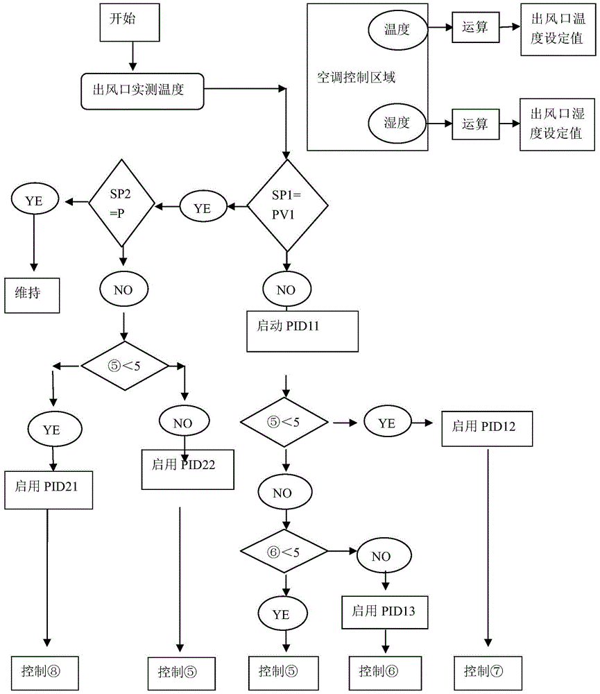 A dual-channel return air-conditioning box and its temperature control method