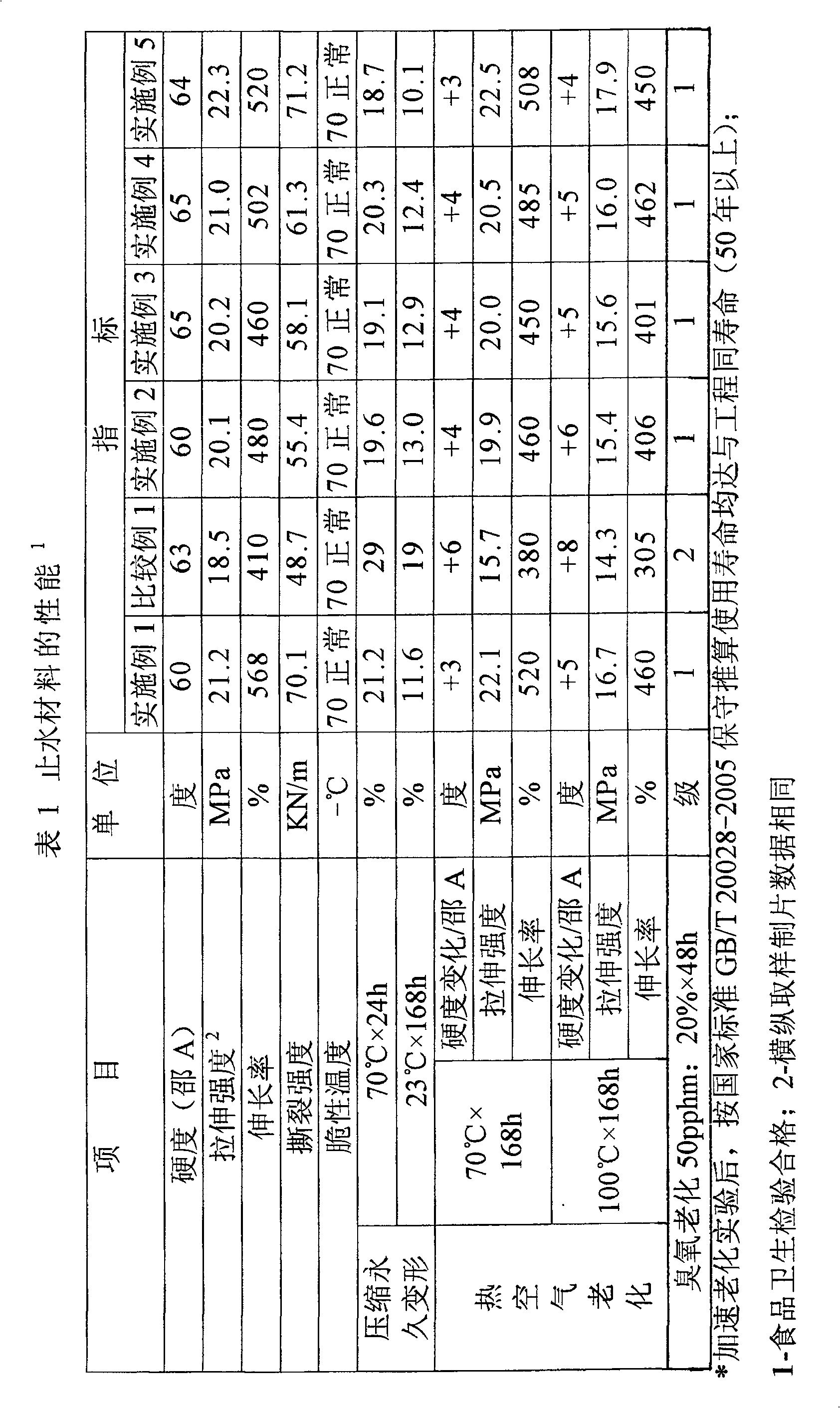 Foodstuff sanitation-stage enhancement type elastic waterstop material for civil engineering deformation joint