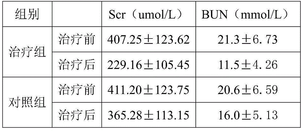 Traditional Chinese medicine composition for treating chronic renal failure