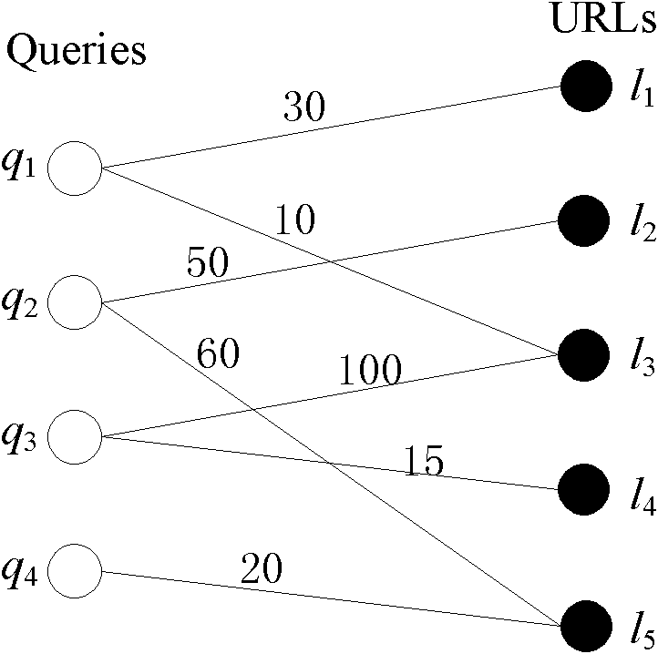 Query suggestion method based on query semantics and click-through data