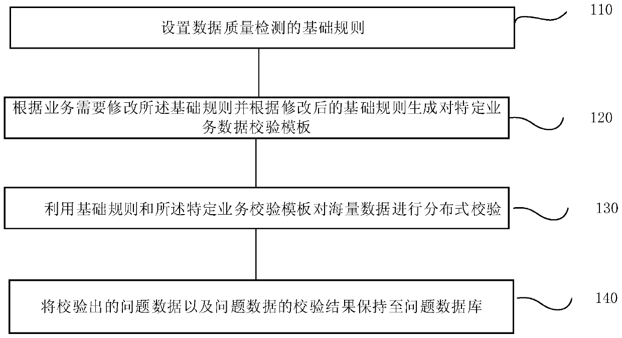 Mass data processing method and system, terminal and storage medium