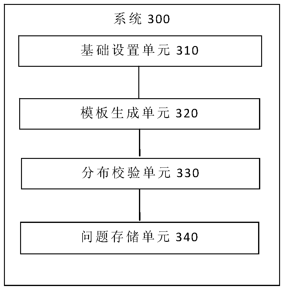 Mass data processing method and system, terminal and storage medium