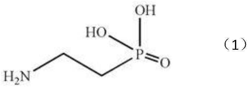 A kind of magnetic adsorbent and its preparation and treatment method for actinide waste liquid