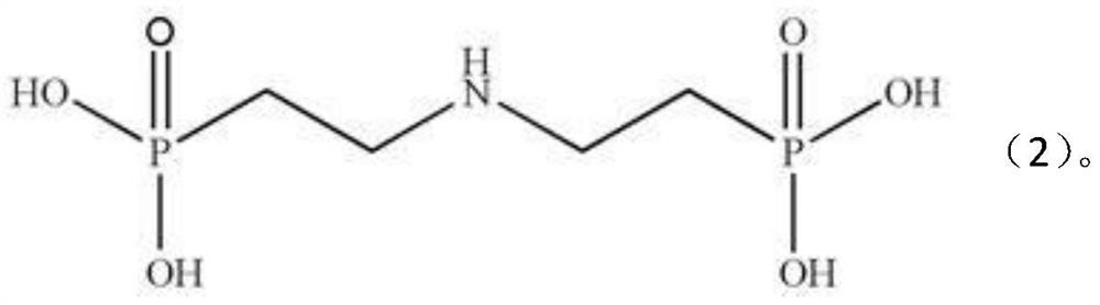 A kind of magnetic adsorbent and its preparation and treatment method for actinide waste liquid