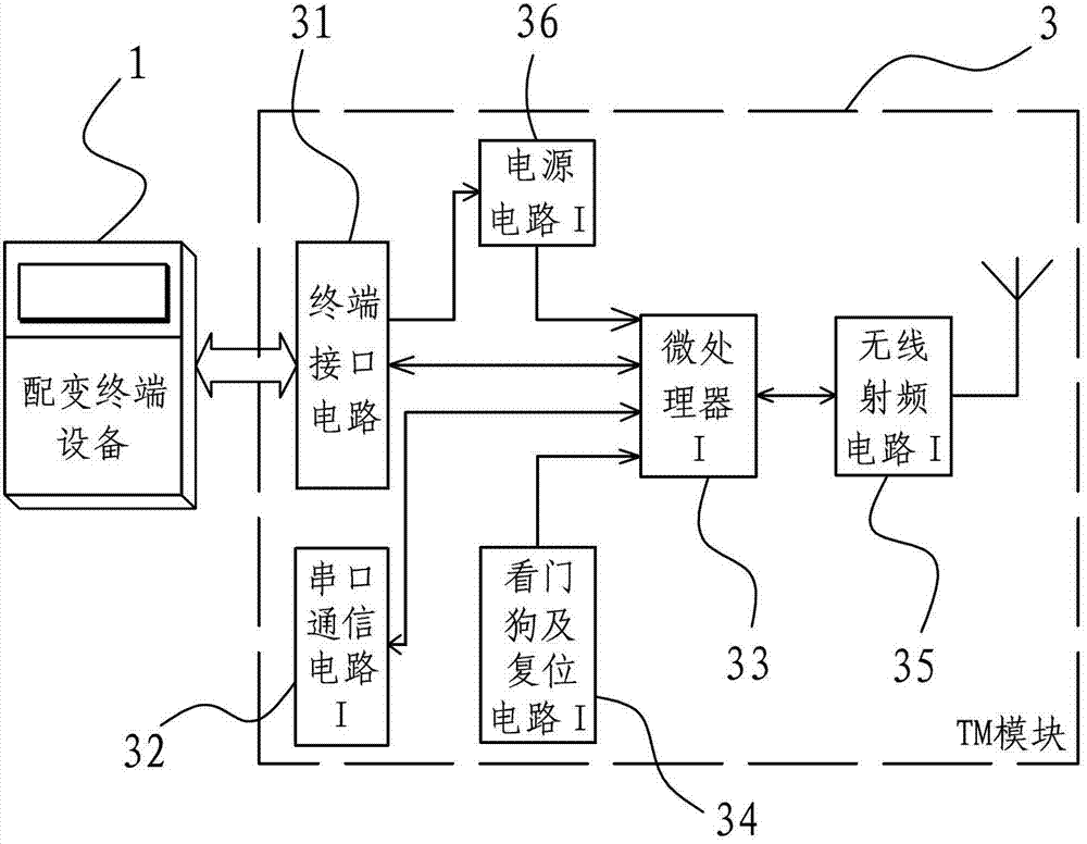 Distribution transformer terminal wireless data transmission system for communication signal blind areas