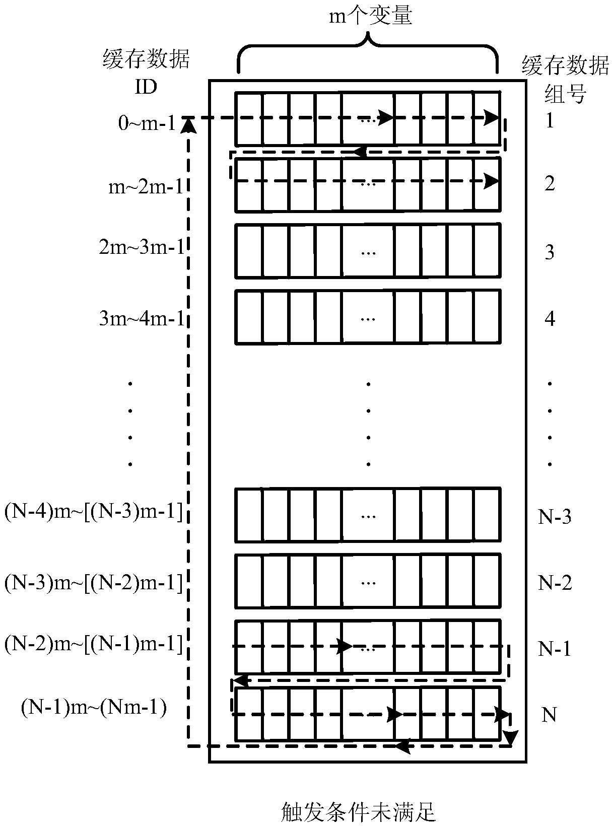 A real-time data storage method