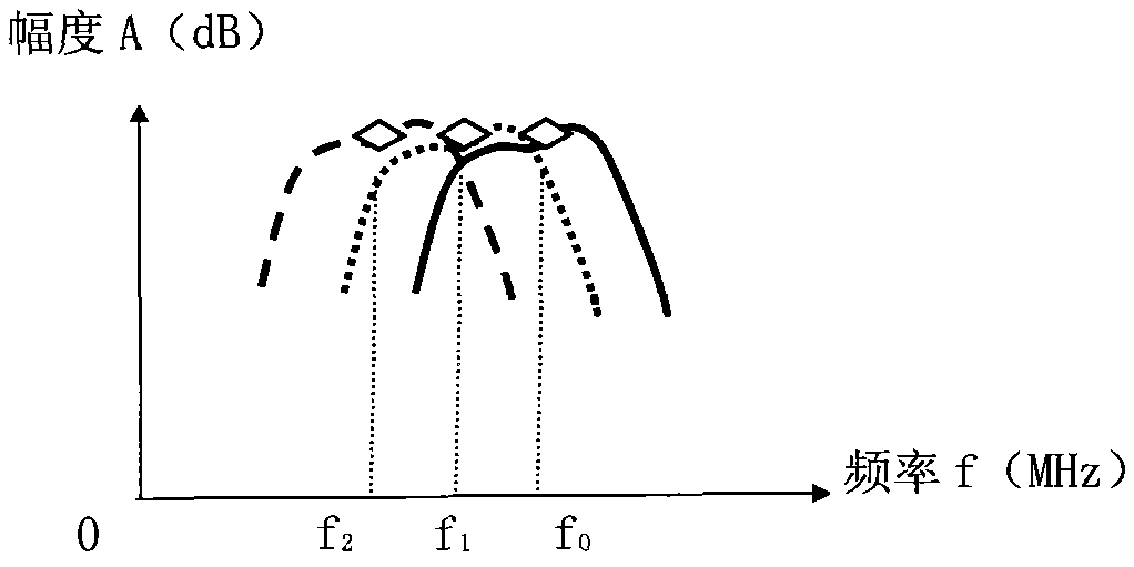 Device for correcting YIG tuned filter scanning tuning nonlinearity in real time