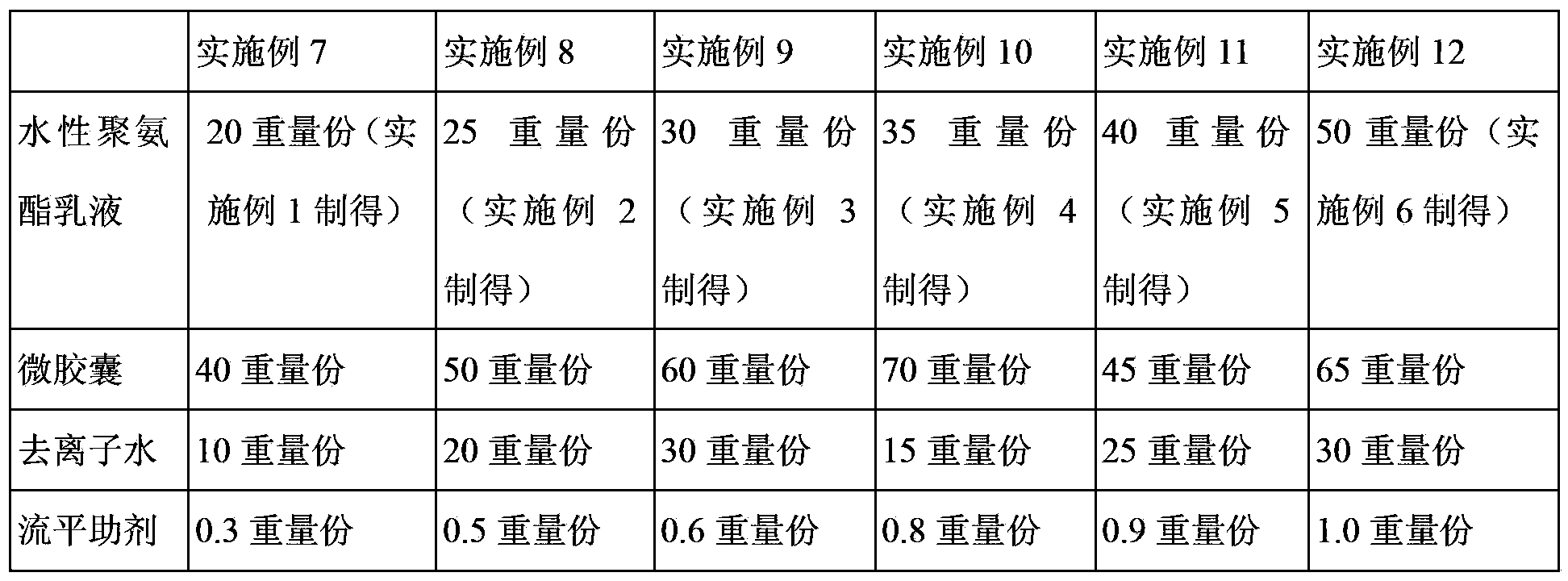 Aqueous polyurethane emulsion as well as application thereof on electrophoretic display coating liquid and display device