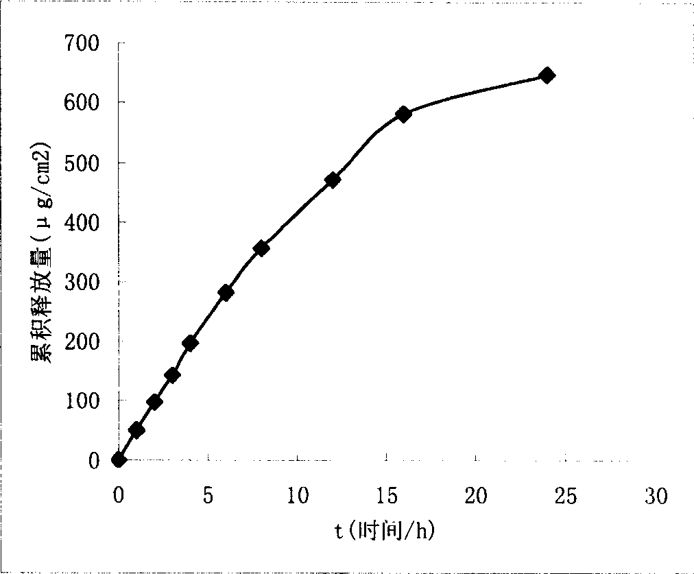 Aquogel type thiamazole plaster preparation