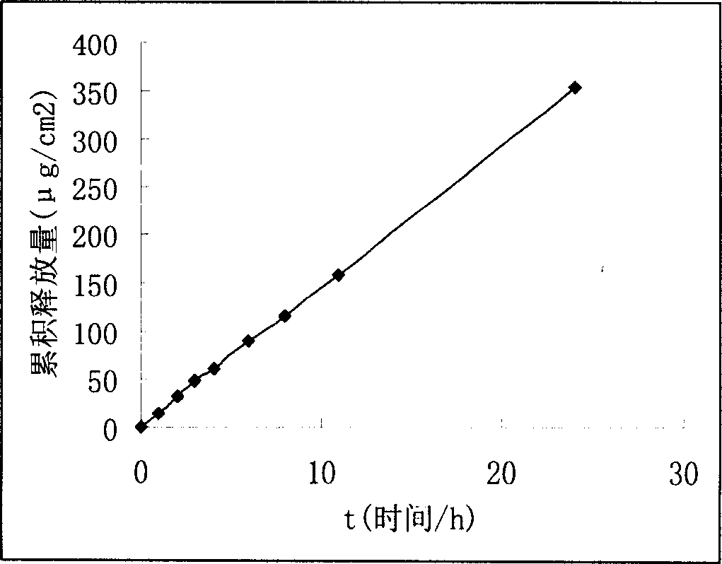 Aquogel type thiamazole plaster preparation