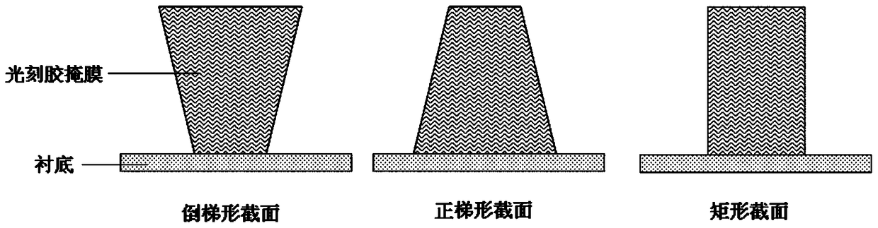 A kind of mask set for etching and substrate etching method using the same