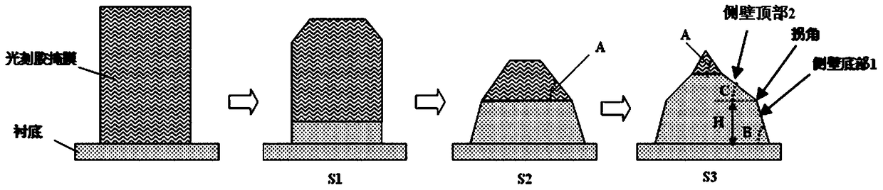 A kind of mask set for etching and substrate etching method using the same