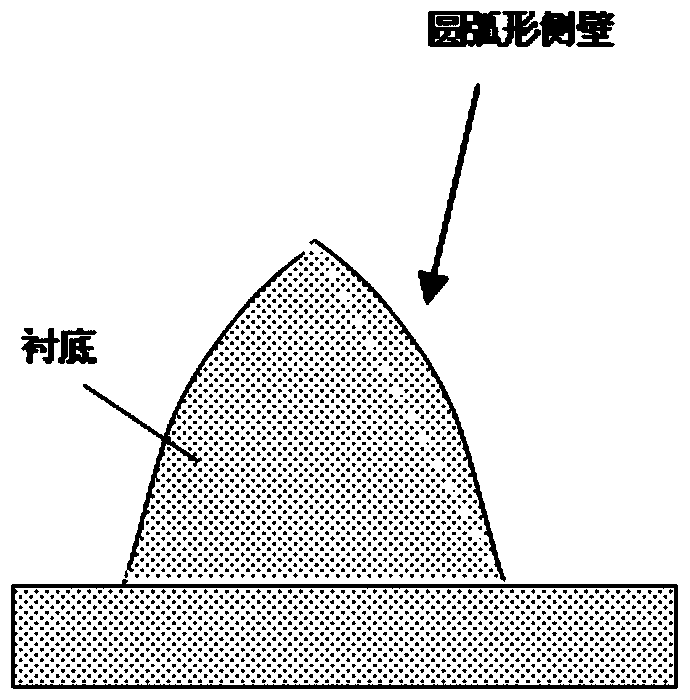 A kind of mask set for etching and substrate etching method using the same