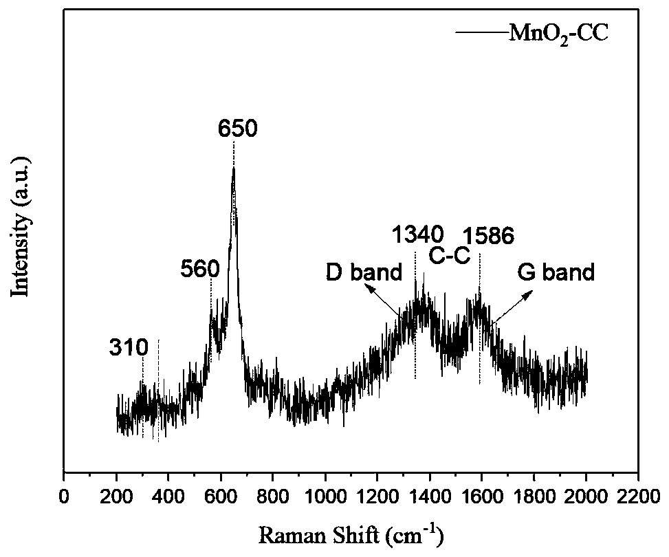 Method for preparation of MnOx hollow nano-tubular porous catalytic material through radial electric field regulation