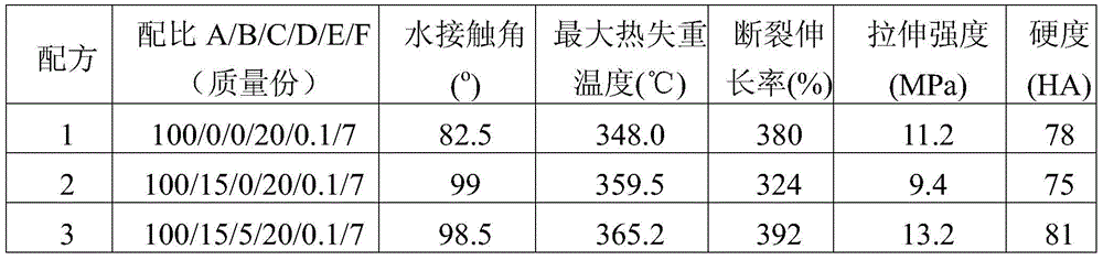 A kind of organosilicon/montmorillonite composite modified polyester polyurethane elastomer and its preparation method and application