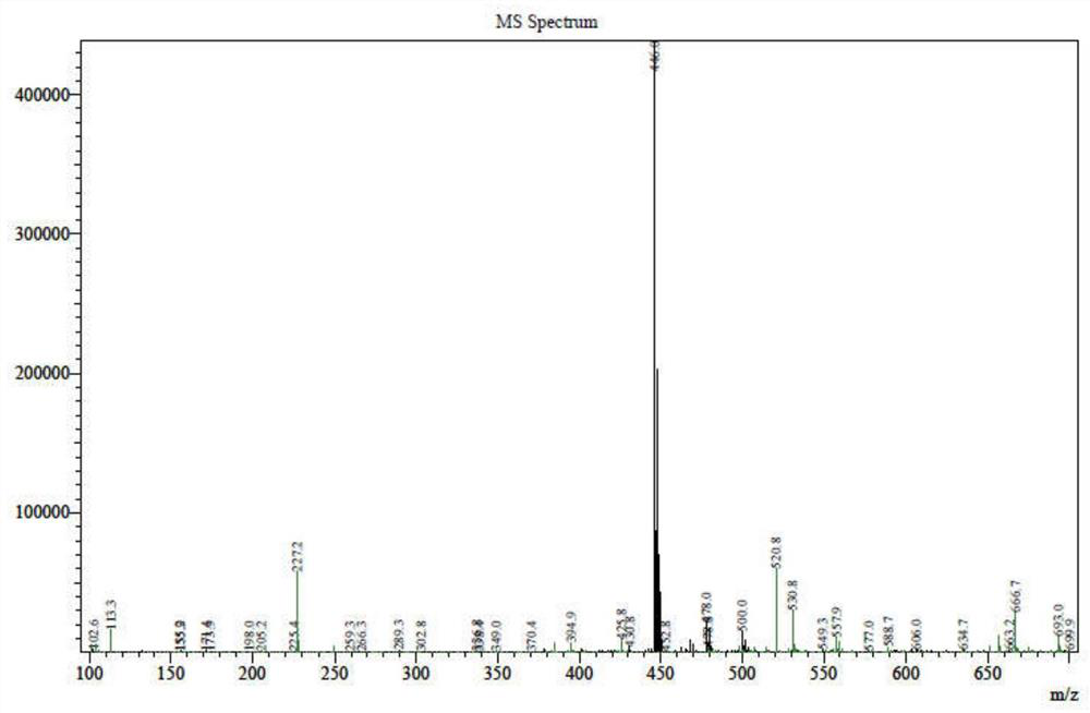 Preparation method of isoxazoline anthelmintic fluralaner