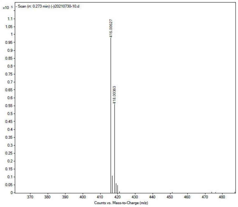 Preparation method of isoxazoline anthelmintic fluralaner