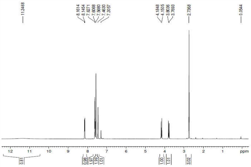 Preparation method of isoxazoline anthelmintic fluralaner