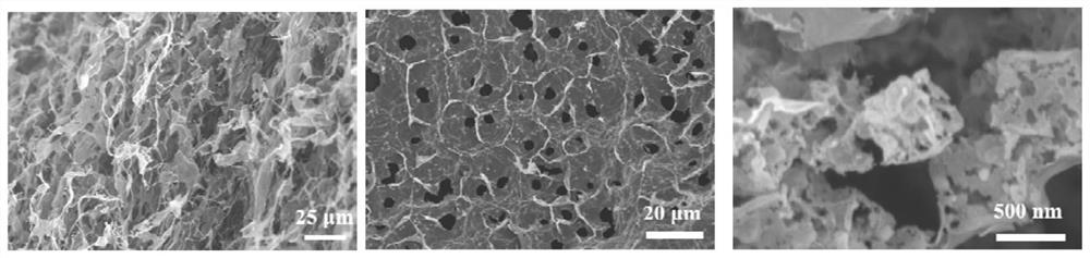 Composite porous carbon aerogel material as well as preparation method and application thereof