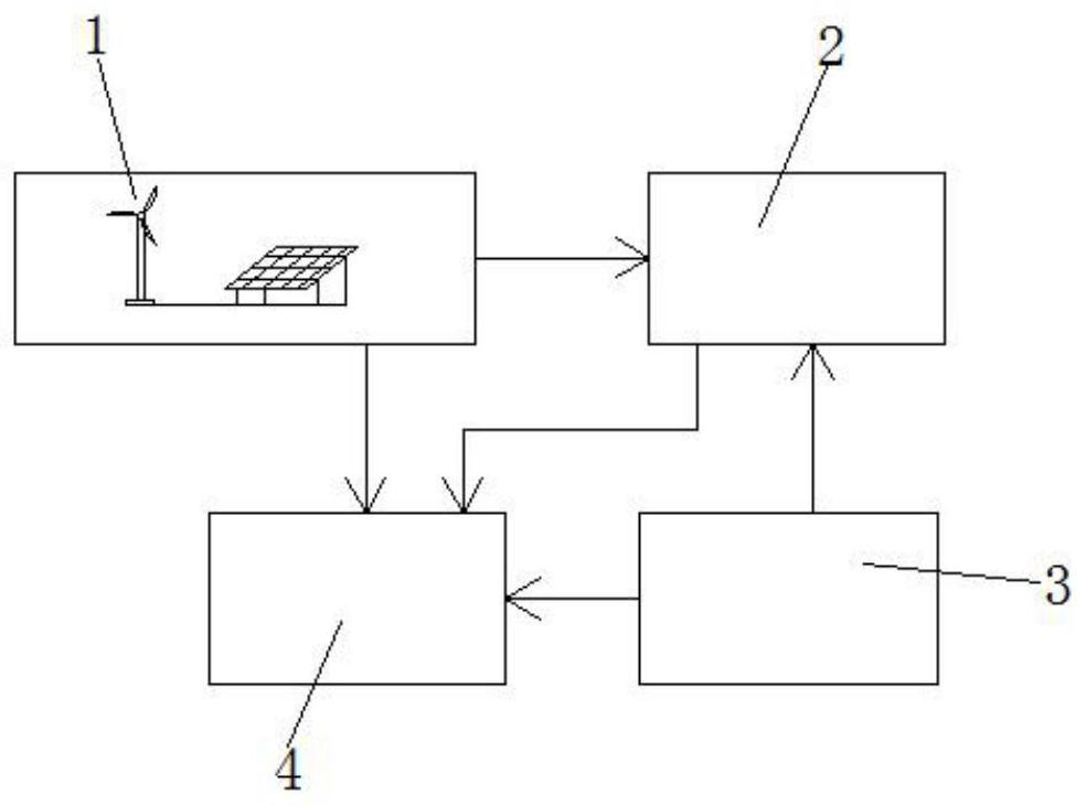 Wind-solar energy complementary agricultural water-fertilizer-pesticide integrated intelligent water-saving sprinkling irrigation system