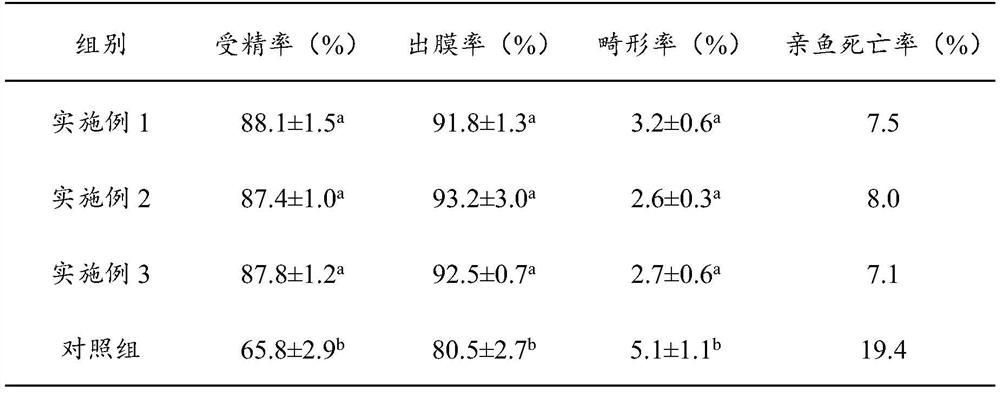 Nutrient fortifier capsule special for Paralichthys olivaceus and preparation and application of nutrient fortifier capsule