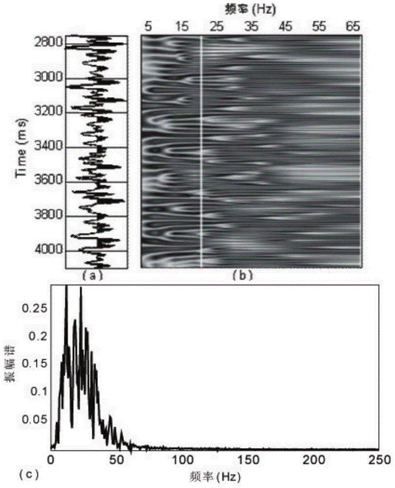 Reservoir fluid identification method based on pore fluid parameter frequency dependence inversion