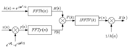 Method for analyzing electric network waveform distortions and automatically monitoring electric power harmonic parameters