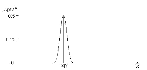 Method for analyzing electric network waveform distortions and automatically monitoring electric power harmonic parameters