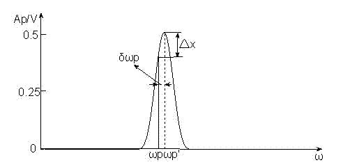 Method for analyzing electric network waveform distortions and automatically monitoring electric power harmonic parameters