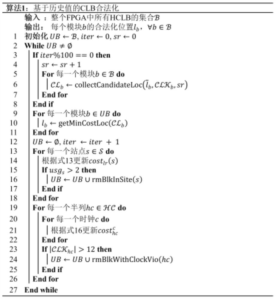 Super-large-scale heterogeneous FPGA (Field Programmable Gate Array) layout method considering clock constraint