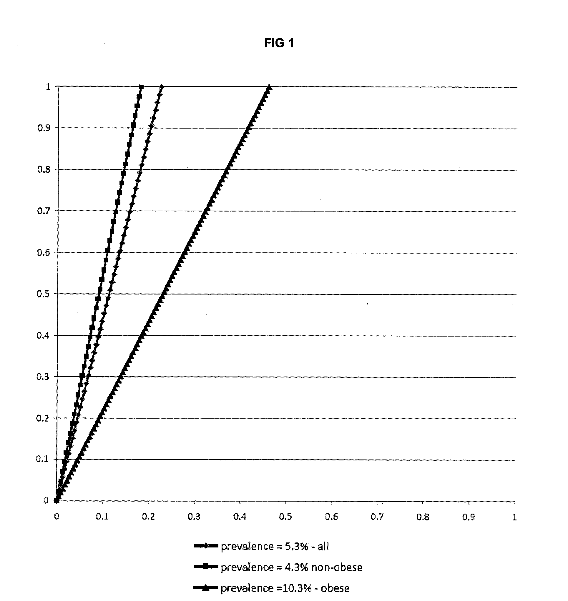 Biomarkers and parameters for hypertensive disorders of pregnancy