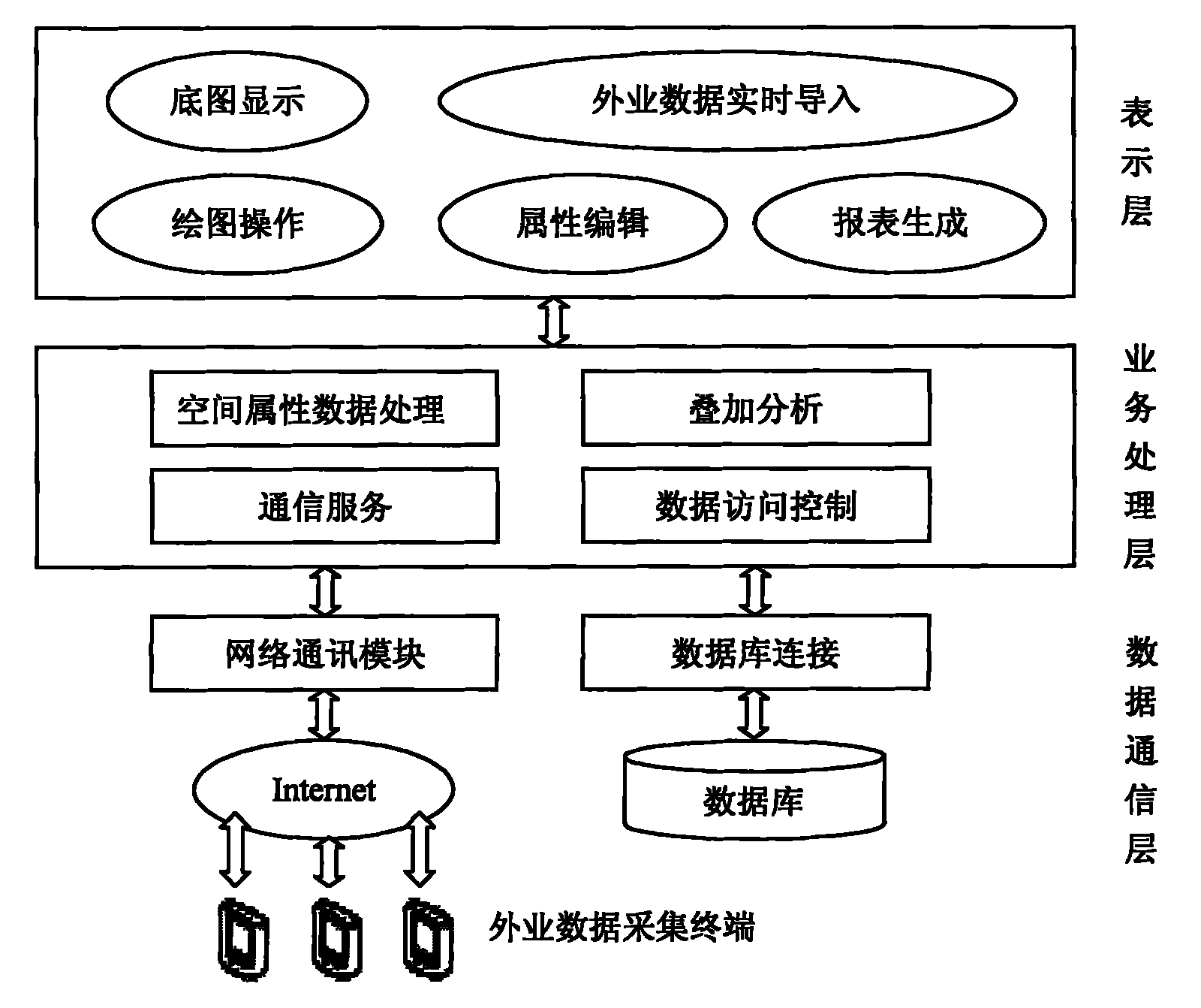 Real-time land cluster survey method